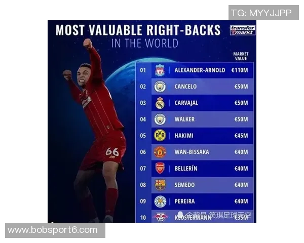 沃顿愿加盟利物浦合同五年身价高达6000万年仅21岁