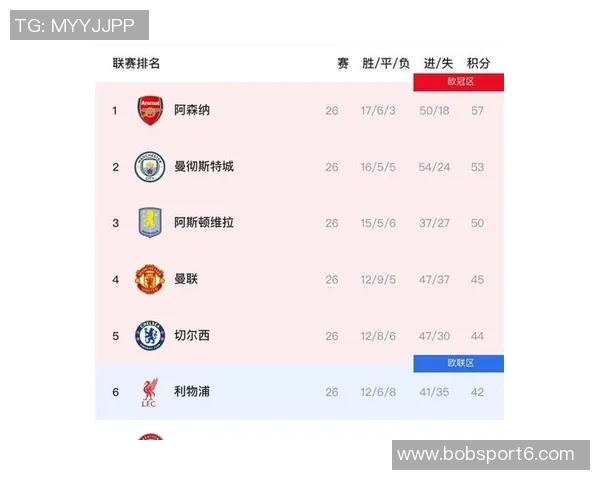哈格里夫斯分析阿森纳争冠形势曼城暗中发力紧追不舍 哈格里夫斯分析阿森纳争冠形势曼城暗中发力紧追不舍